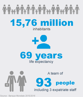 Key Figures Cambodia - HI