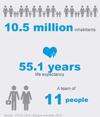 Key Figures Somalia - Handicap International